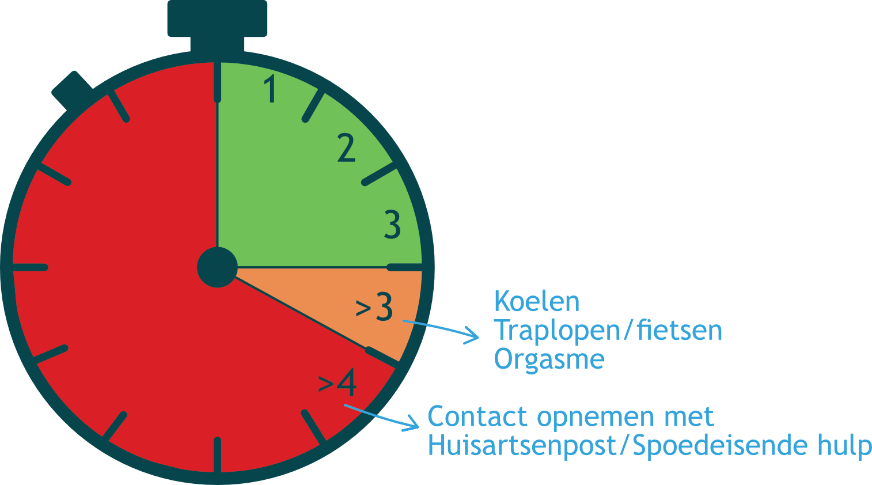 Afbeelding met klok, tekst, cirkel, schermopname
Automatisch gegenereerde beschrijving