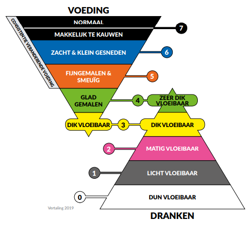 https://datisevenslikkennl.files.wordpress.com/2020/09/iddsi-update-07-09-2020.png?w=492