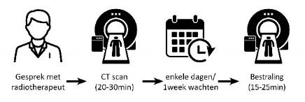 Radiotherapie (Folder) - Catharina Ziekenhuis